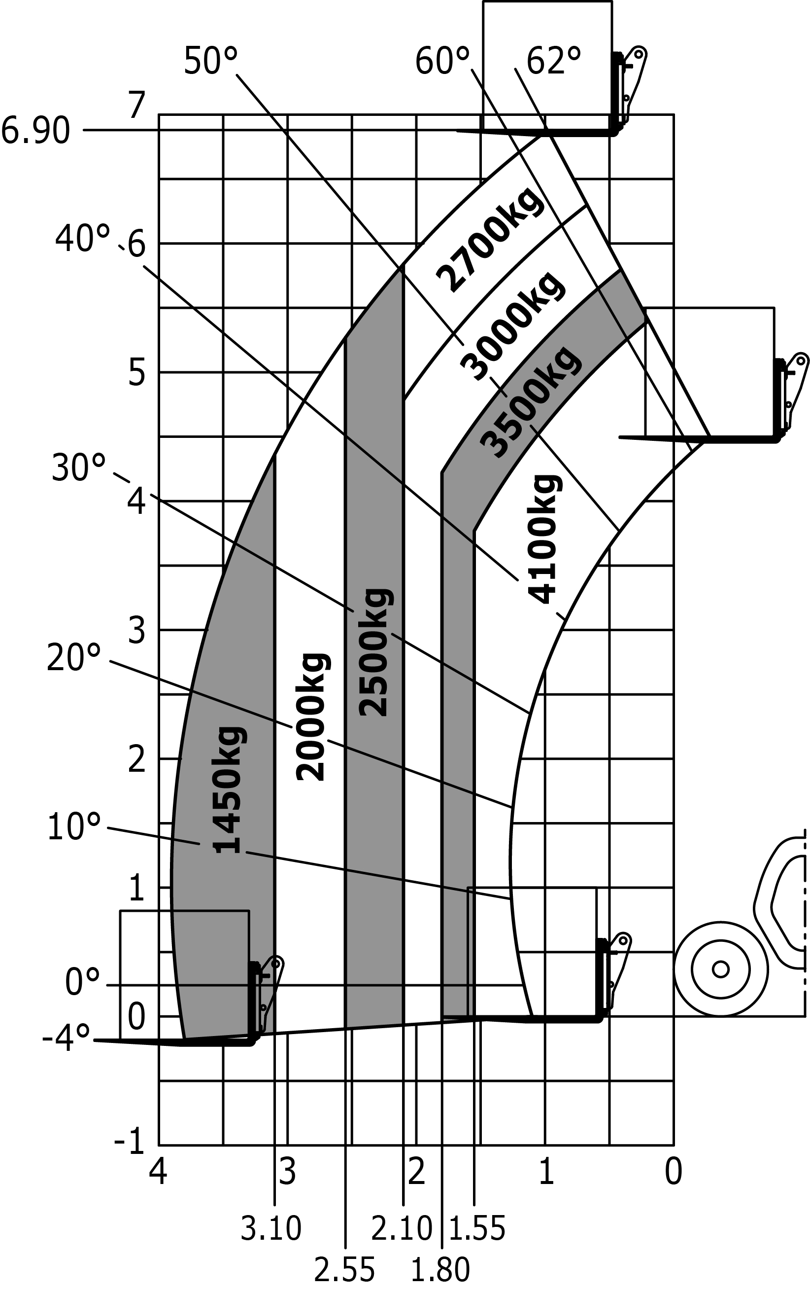 MLT 741-140 V+